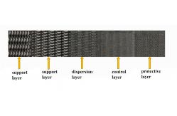 China Multi-layer Metal Sintered Mesh Filter Element supplier
