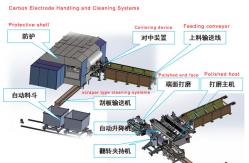 China Carbon Electrode Cleaning for electric arc furnaces (EAF) supplier