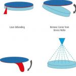 Glass And Monocrystal Quartz Carrier Wafer For Thin Wafer Handling System for sale