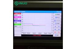 China IEC 62133 Battery Explosion-Proof Constant Temp & Humi Test Chamber -40℃~150℃ supplier