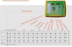 China Poultry House T607 Grow Room Environment Controller supplier