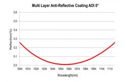China Multi Layer AR Thin Film Optical Coating Anti-Reflective Coating supplier