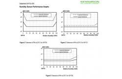 China SHT3 SHT3x-DIS Sensirion Temperature Humidity Moisture Sensors SHT30-DIS-B10KS supplier