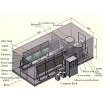 HJWSHP01 GB21516 6 Stations Appliance Performance Test Lab