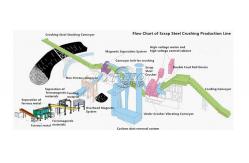 China Cable Recycling Metal Scrap Shredder 3TPH-5TPH Scrap Metal Crusher Machine supplier