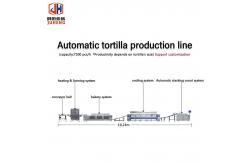 China 8 To 10 Inch Automatic Flour Tortilla Maker Taco Shell Machine supplier