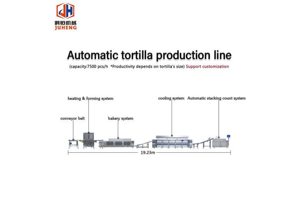 8 To 10 Inch Automatic Flour Tortilla Maker Taco Shell Machine