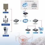 DroneHawk EW Defense System PhantomStrike Anti-Drone Radar & ECM Suite SkyWall Pro Multi-Spectrum C-UAS for sale