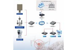 China Drones Defense & Low-Altitude Defense System supplier