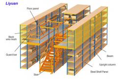 China Powder Coated Mezzanine Racking System Multi - Level Steel Structure Shelves Racks supplier