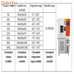 -70C - +150C Programmable Fast Thermal Temperature And Humidity Test Chamber 50-1000L Optional