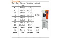 China -70C - +150C Programmable Fast Thermal Temperature And Humidity Test Chamber 50-1000L Optional supplier