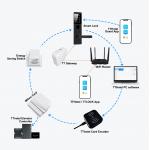 TTM726 Smart password door Locks with TThotel / TTLOCK App