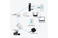 China TTM726 Smart password door Locks with TThotel / TTLOCK App supplier