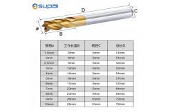 China High Speed Steel HSS End Mill For Smooth And Precise CNC Milling supplier