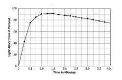 China ASTM D2843 Density Of Smoke Burning Or Decomposition Of Plastics Smoke Tester supplier