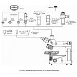 400x DIC Digital Metallurgical Microscope EPI A13.0214 Brightness Adjustable Trinocular Head