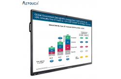 China HDMI Interactive Touch Screen 86 Inch Lcd Intelligent Interactive Panel supplier