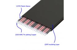 China High Quality PCI-E PCI Express 36PIN 1X Extension Cable supplier
