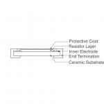 SMD Code Diode RC0402