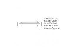 China SMD Code Diode RC0402 supplier