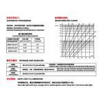 Accessory of X - Ray Flaw Detector Processing with D -19B Chemicals Radiation Film for sale