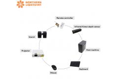 China 110V-250V Interactive Gaming Projector System For Naughty Castle supplier