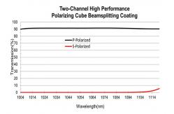China Two Channel Thin Film Optical Coating 780nm Polarizing Beam Splitter Coating supplier