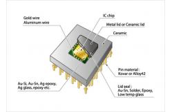 China Atmel Atmega2560 Microcontroller Cob Cheap Electronic Components Ic Chips Integrated Circuits ATMEGA2560 supplier