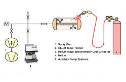 China Helium Mass Spectrometer Leak Detector With 1500Pa Leak Detection Pressure supplier