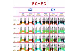 China FC APC FC APC Multimode Fiber Optic Cable supplier