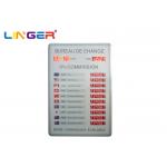 OEM / ODM Exchange Rate Display Board Panel High Brightness For Indoor for sale
