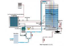 China IEC 60456 Wahing Machine & Dishwasher Performance Test Chamber 4 Test Stations supplier