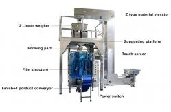 China Automatic Gusseted Side Sealing Pouch Packing Machine For Coffee Bean supplier