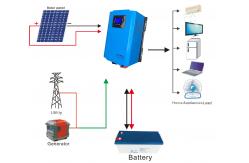 China 80A Li Battery Off Grid PV Solar System , 3KVA 3KW Off Grid Solar System supplier