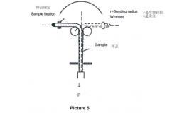 China 4.27.4 Section 90 Bending Test Machine / Large Cable Diameter Determination Machine supplier