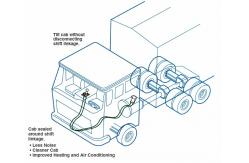 China industrial-control-cables/push-pull-4b-cost-effective supplier