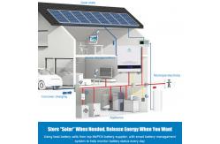 China 48V 10KWH Home Energy Powerwall Smart BMS LifePO4 Lithium Battery supplier