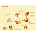 Custom Ore Dressing Equipment Sand And Stone Crushing Production Line for sale