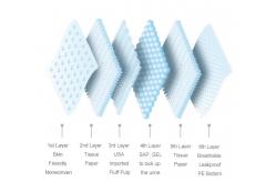 China 5 Layers Fluff Pulp Mixed SAP Biodegradable Bamboo Pet Pee Pad supplier