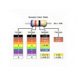 0.1Ω To 910KΩ 2W Carbon Film Resistor For Electronics