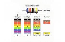 China 0.1Ω To 910KΩ 2W Carbon Film Resistor For Electronics supplier