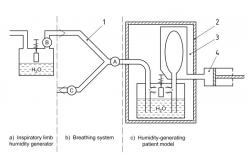 China ISO 23328-1 Conditioning Apparatus For BSF supplier