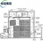 Compact On Site Drying Box Portable Containerized Wood Dryer Equipment for sale