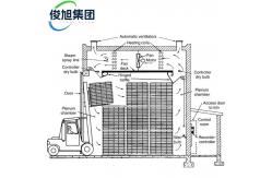 China OEM Support Customized Industrial Building Wood Drying Kiln Multi Zone Temperature Control supplier