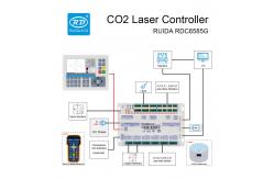 China RUIDA RDC6585G Multi-Head Synchronous Laser Controller For Cutting And Engraving supplier