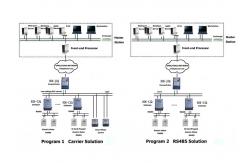 China RS485 / Carrier Advanced Metering Infrastructure For Smart Electric Meter supplier