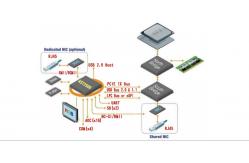 China AST2500 AST2500A2-GP ASPEED'S 6th Generation Server Management Processor IC supplier