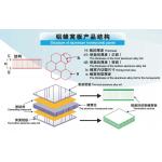 Facade with Fire Rated Aluminum Honeycomb Panel for sale