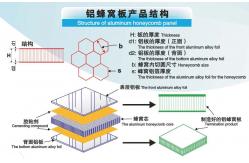 China Facade with Fire Rated Aluminum Honeycomb Panel supplier